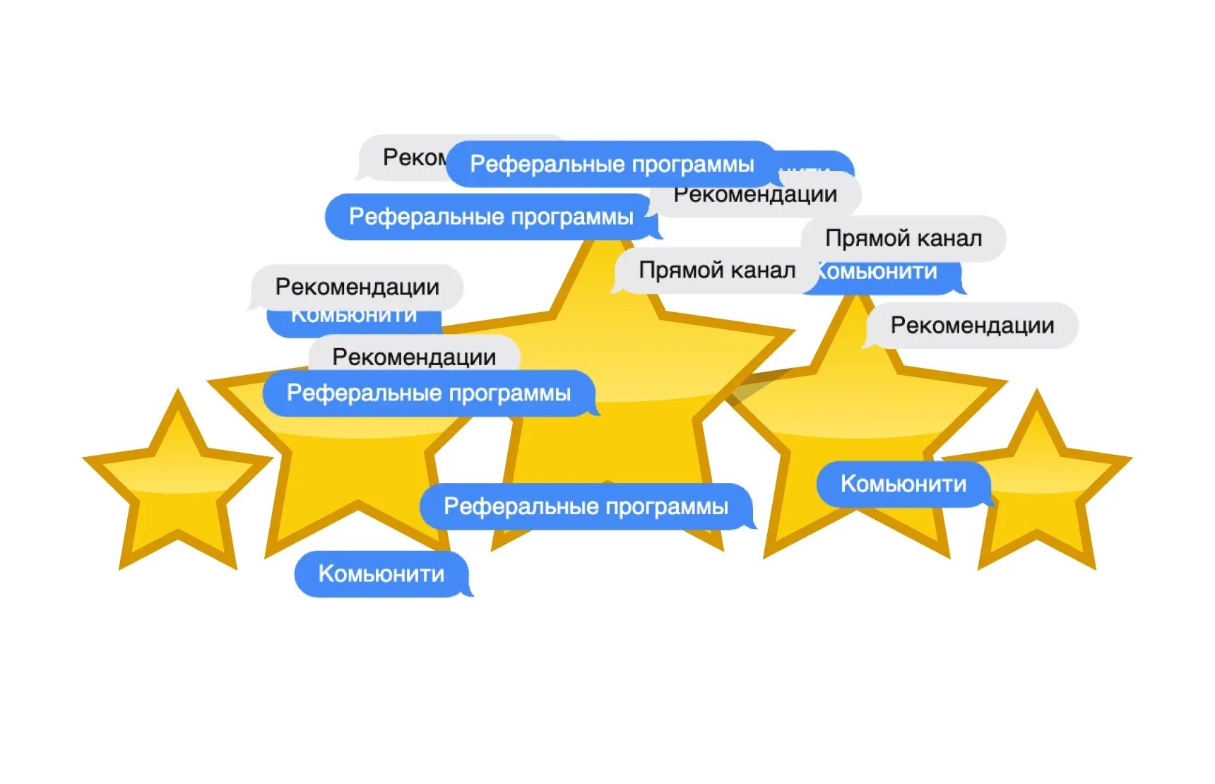 Больше рекомендаций — больше продаж через прямой канал