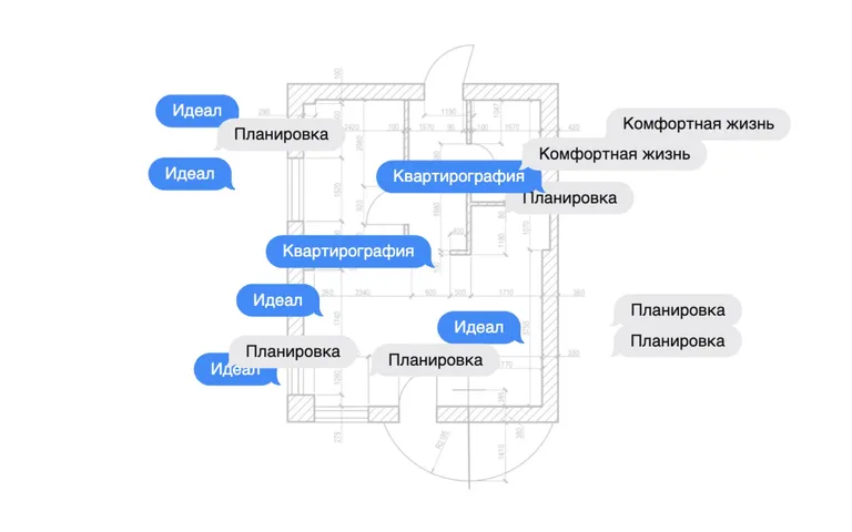 Планировка: как найти идеальный размер и формат квартиры