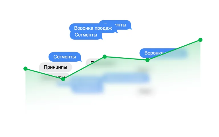 Как выстроить идеальную воронку продаж в разных классах недвижимости